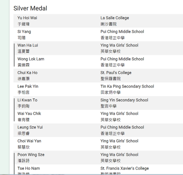 HKOI2016 list.png